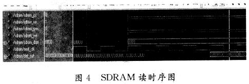 ��Modelsim SE 6��0�����SDRAM�x�r(sh��)��D