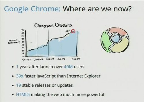 ��Ӎ���ȸ����_���l(f��)����Ԕ��Chromeϵ�y(t��ng)