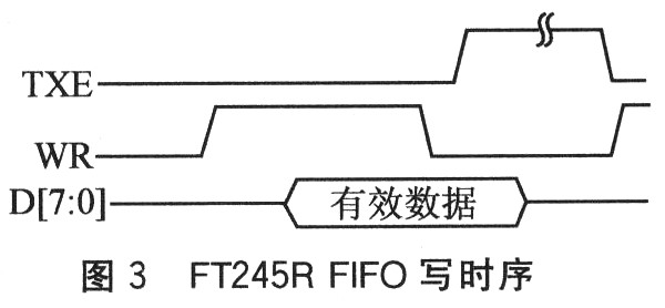 FT245R FIFO寫操作