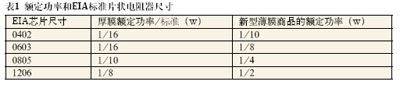 EIA標(biāo)準(zhǔn)片狀電阻器尺寸