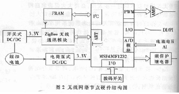 無線網(wǎng)絡(luò)節(jié)點硬件組成