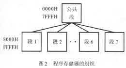 基于虛擬存儲(chǔ)的嵌入式存儲(chǔ)系統(tǒng)的設(shè)計(jì)方法