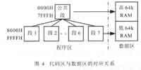 基于虛擬存儲(chǔ)的嵌入式存儲(chǔ)系統(tǒng)的設(shè)計(jì)方法