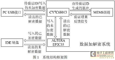 整個系統(tǒng)的硬件布局