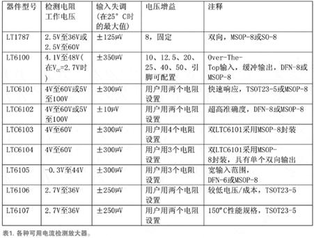 一些可用檢測(cè)放大器及其基本特性