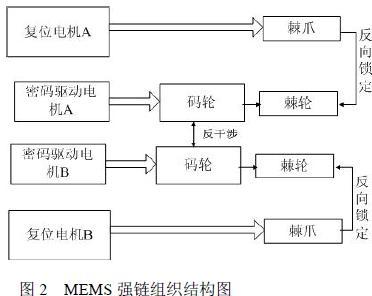 MSMS ��� �Y(ji��)��(g��u)�D