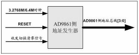 AD9861 ��(c��)��ַ�l(f��)����