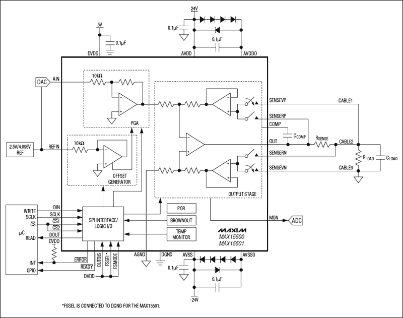 MAX15500、MAX15501：典型工作電路/功能框圖