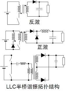 圖3：常見的隔離型拓撲結(jié)構(gòu)