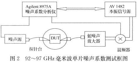 本設(shè)計(jì)的系統(tǒng)框圖