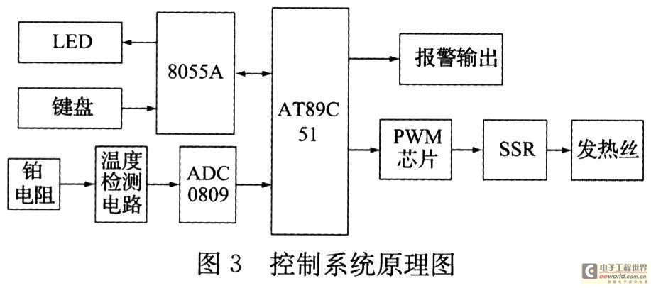 硬件設(shè)計(jì)框圖