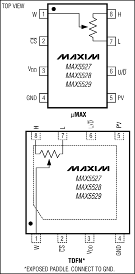 MAX5527、MAX5528、MAX5529：引腳配置