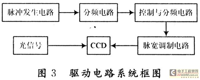 驅(qū)動(dòng)電路