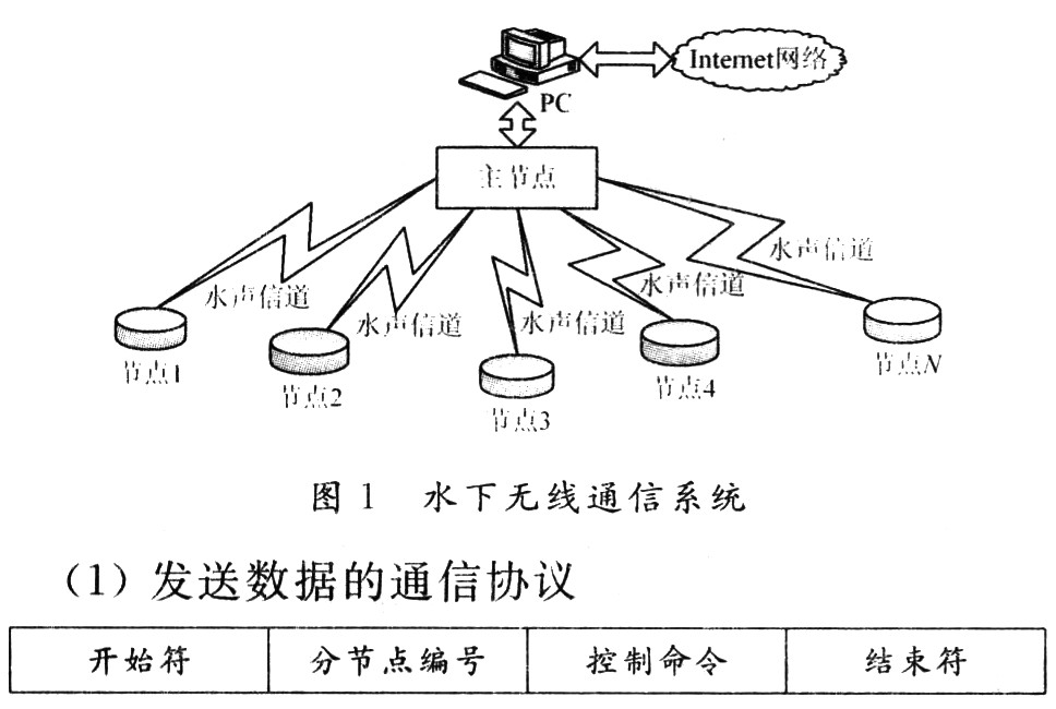 構(gòu)建的水下無(wú)線傳感網(wǎng)絡(luò)