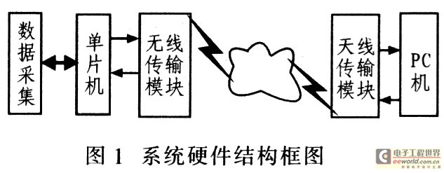 硬件結(jié)構框圖