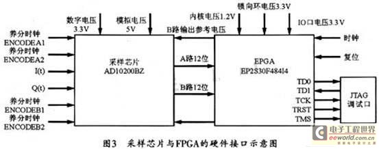 脈沖信號測量系統(tǒng)的硬件電路原理