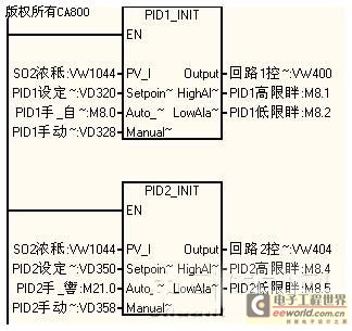 PID����ָ��
