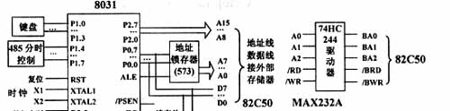 系統(tǒng)結(jié)構(gòu)