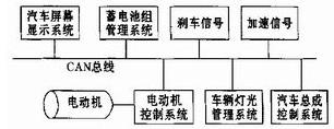 電動(dòng)汽車(chē)CAN 總線結(jié)構(gòu)圖