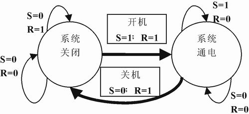 一種簡(jiǎn)易的自動(dòng)開／關(guān)機(jī)電路設(shè)計(jì)