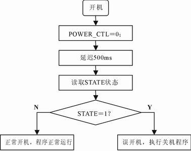一種簡(jiǎn)易的自動(dòng)開／關(guān)機(jī)電路設(shè)計(jì)