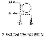 步進(jìn)電機(jī)與驅(qū)動(dòng)器的連接