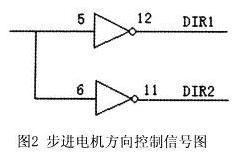 步進(jìn)電機(jī)方向控制信號(hào)圖