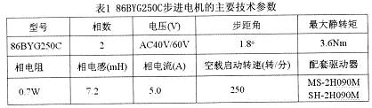 86BYG250C步進(jìn)電機(jī)的主要技術(shù)參數(shù)