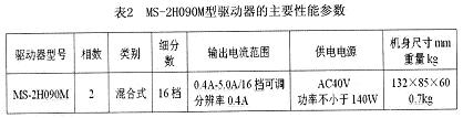 MS-2H090M型驅(qū)動(dòng)器的主要性能參數(shù)
