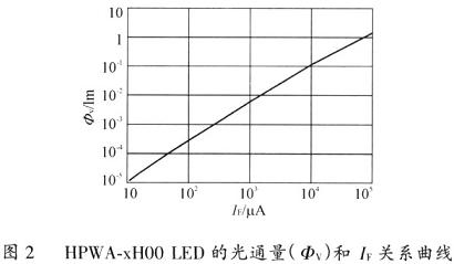 超高亮LED的驅(qū)動