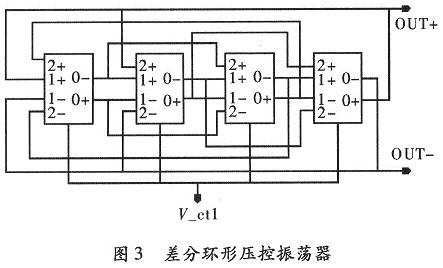 利用4級該延時單元組成的環(huán)形壓控振蕩器電路結(jié)構(gòu)