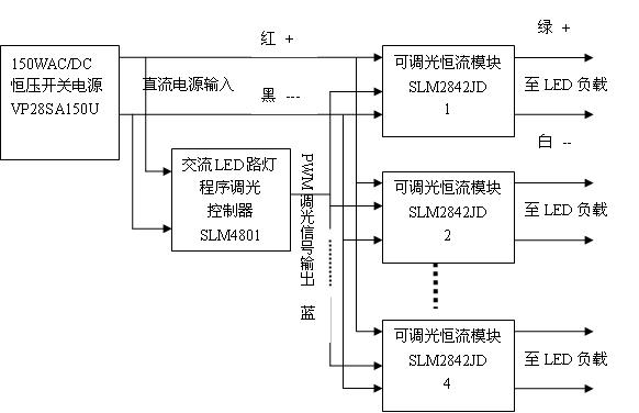 112WLED路燈框圖