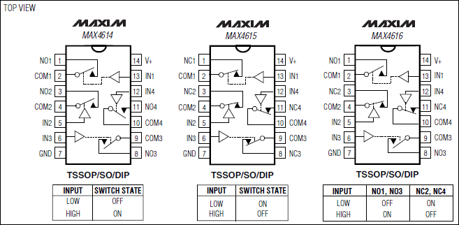 MAX4614、MAX4615、MAX4616：引腳配置