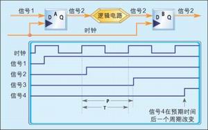 圖1：傳輸延時。