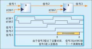圖3：亞穩(wěn)態(tài)。