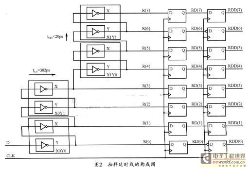 抽樣延時(shí)線的構(gòu)成