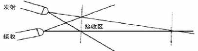 LM567通用音調(diào)譯碼器集成電路的應(yīng)用
