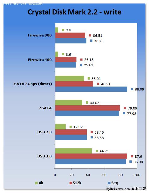 USB 3.0���j��Intel X25-M�̑B(t��i)Ӳ�P��ӿڌ���