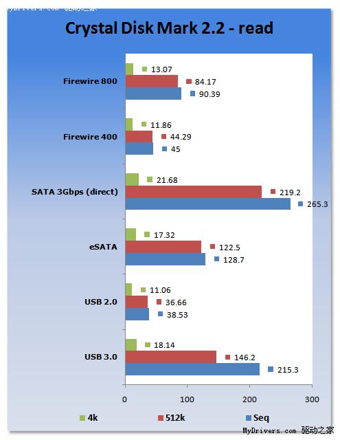 USB 3.0���j��Intel X25-M�̑B(t��i)Ӳ�P��ӿڌ���