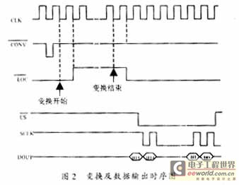 變換及數(shù)據(jù)輸出的時序圖