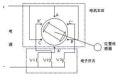 直流無(wú)刷電動(dòng)機(jī)原理與控制