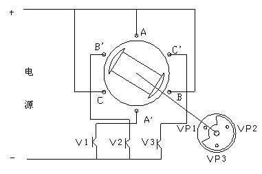 直流無(wú)刷電動(dòng)機(jī)原理與控制