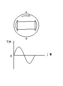 直流無(wú)刷電動(dòng)機(jī)原理與控制