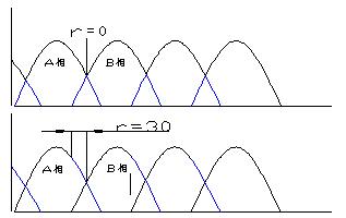 直流無(wú)刷電動(dòng)機(jī)原理與控制