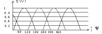 直流無(wú)刷電動(dòng)機(jī)原理與控制