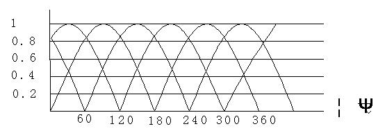 直流無(wú)刷電動(dòng)機(jī)原理與控制