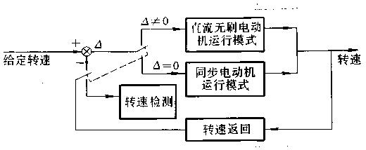 直流無(wú)刷電動(dòng)機(jī)原理與控制
