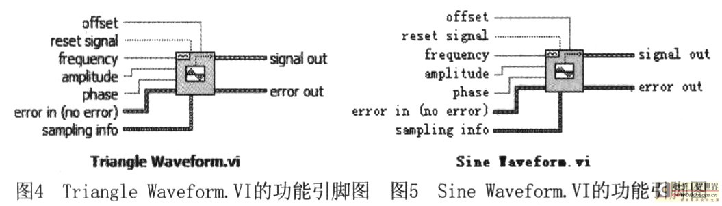 引腳圖