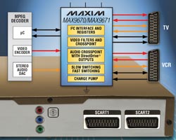 �pSCART IC�������ҕ�l�Դ��+5V����+3.3V