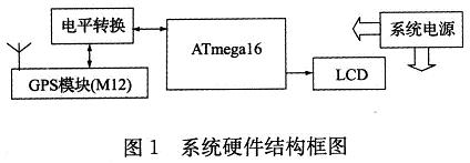 系統(tǒng)的硬件結構